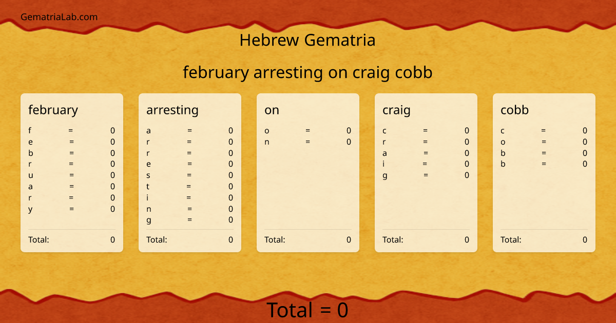february arresting on craig cobb in hebrew Gematria